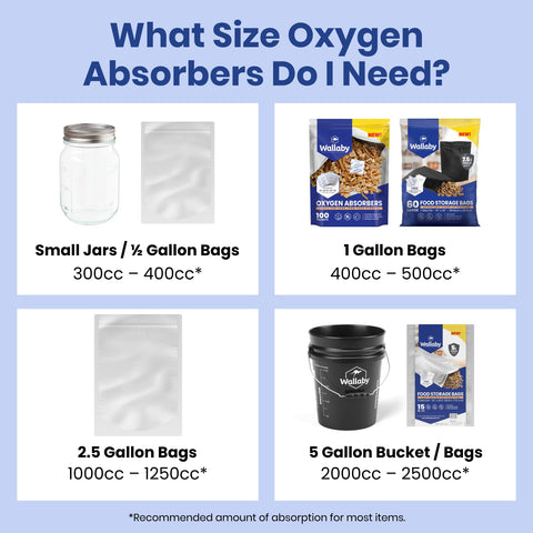 Wallaby vacuum-sealed absorber packets help prevent waste and clutter.