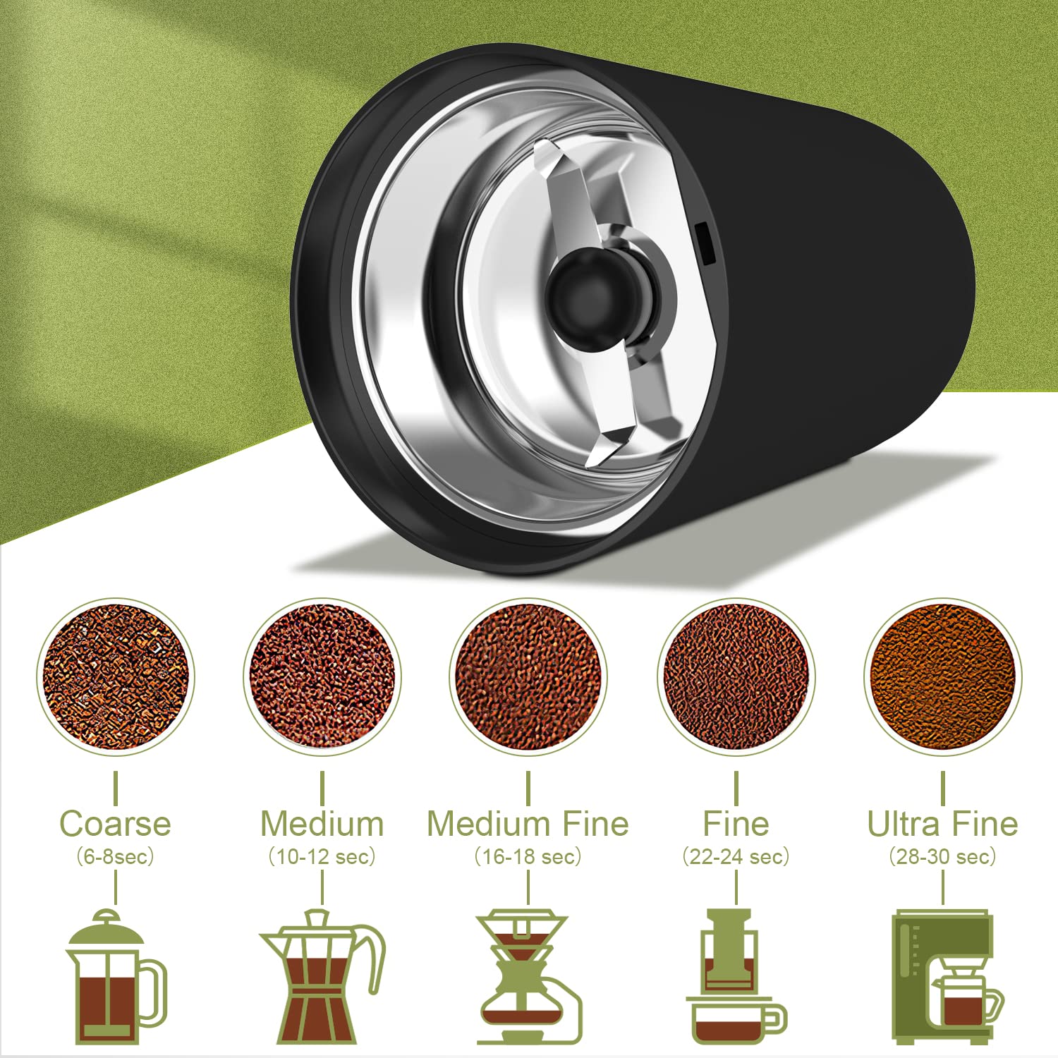 Wancle coffee grinder displays easy one-button control for quick grinding.