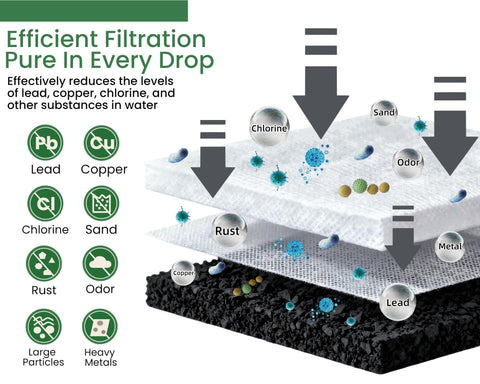 Wangenbro coconut-shell material close-up emphasizing eco-friendly, sustainable filtration