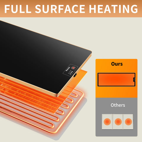 Wanish thermostat and 2-temperature settings shown for convenience.