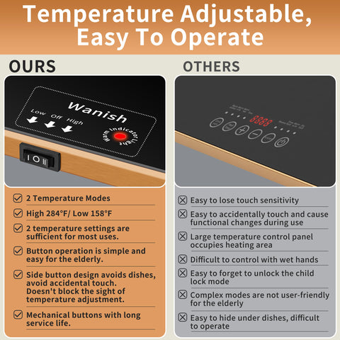 Eco mode on the Wanish warming tray balances energy use and warmth.