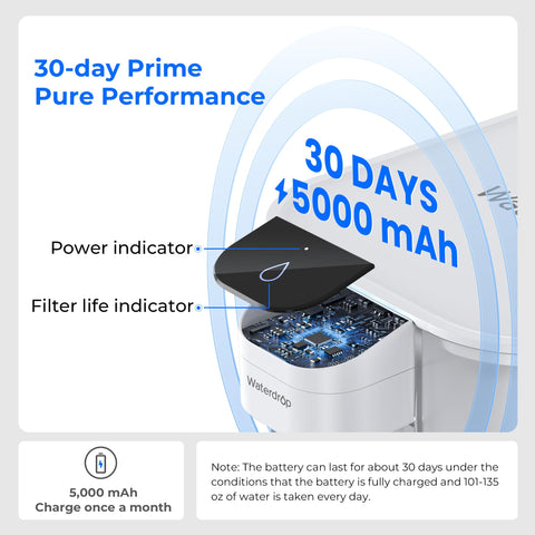Waterdrop 27-cup capacity being filled, reducing refills