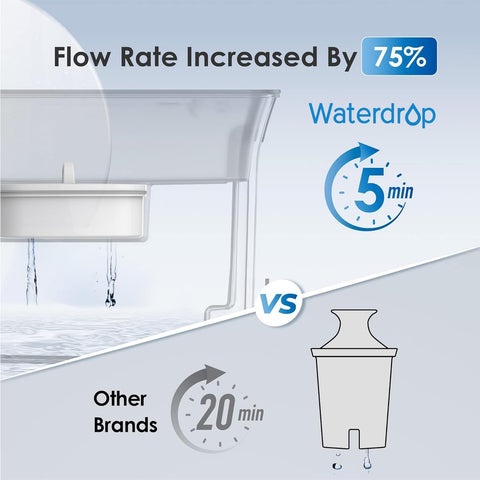 Waterdrop 35-Cup Slim Dispenser handle for easy lifting and pouring.