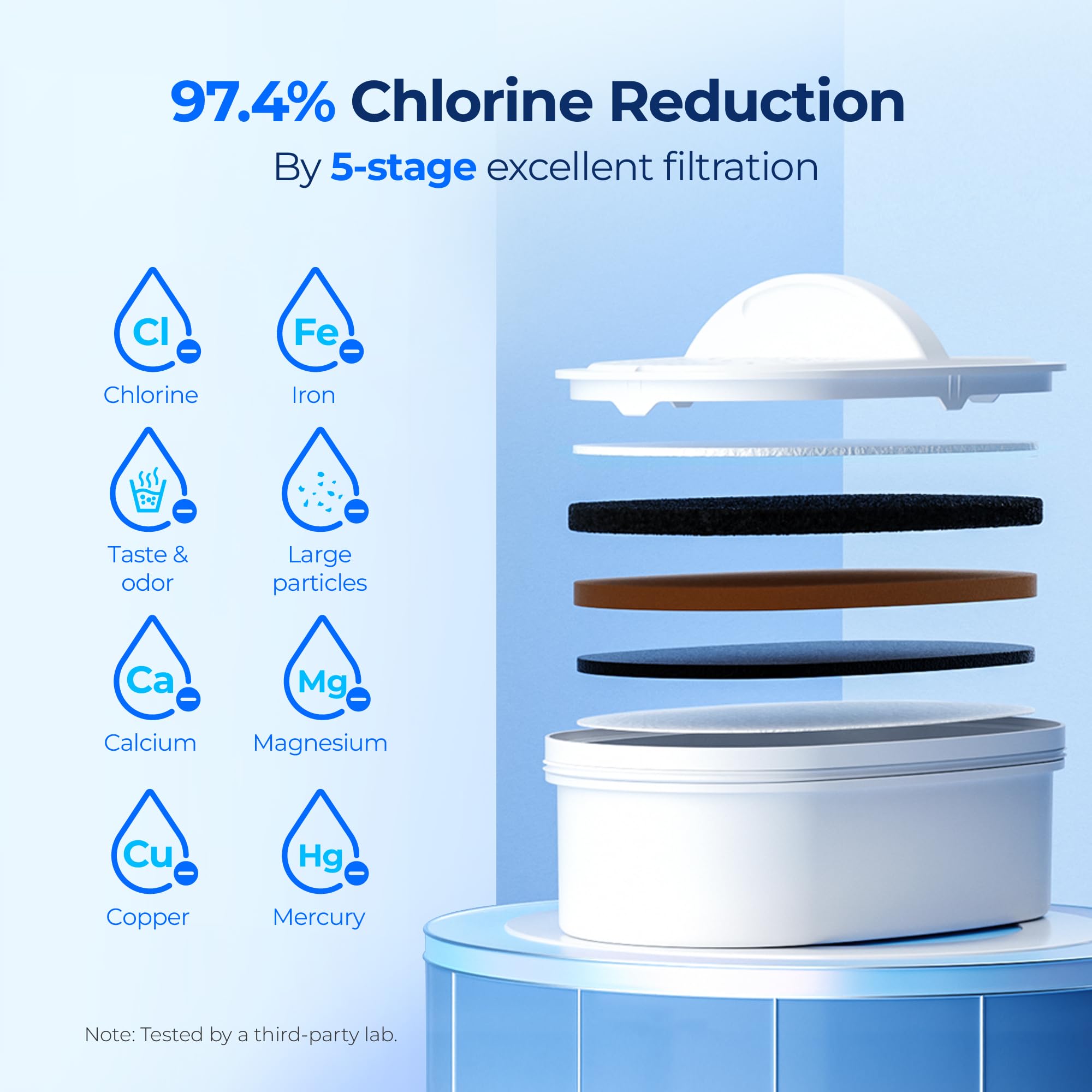 Waterdrop 400-gallon lifespan highlights long-lasting water purification.