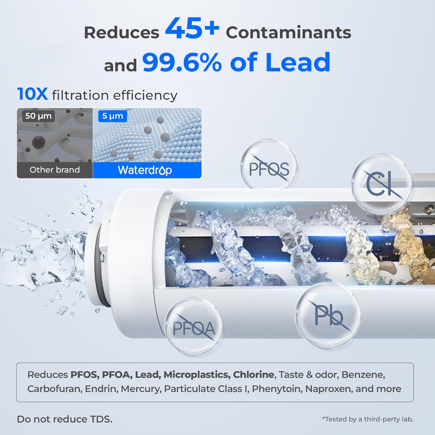 Waterdrop 5-micron carbon block filter detail highlights impurity removal.