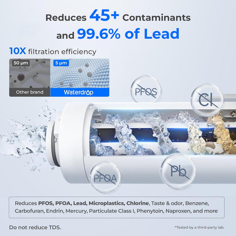Waterdrop 5-micron carbon block filter detail highlights impurity removal.