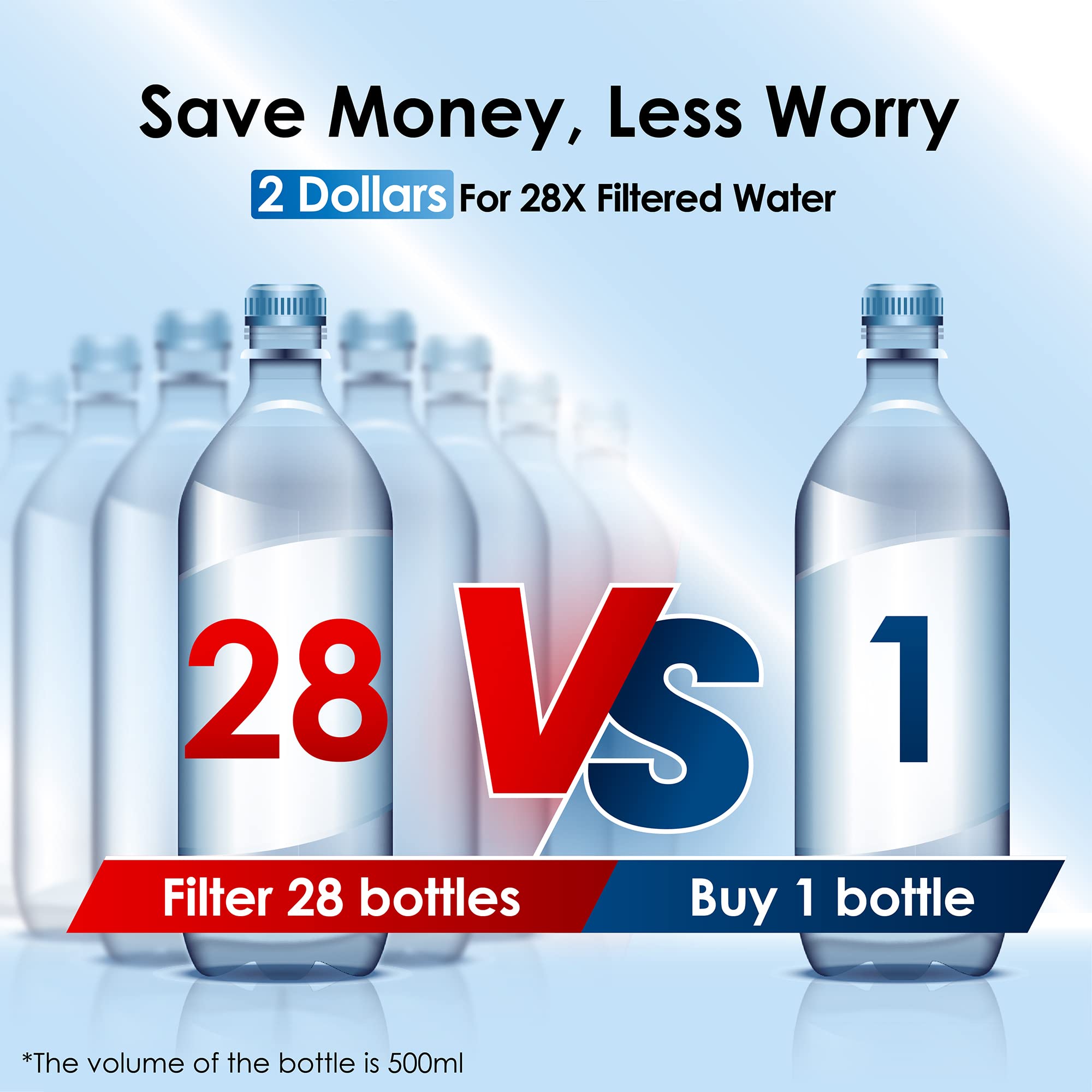 Waterdrop 6-layer filtration visual reduces contaminants for purer drops.