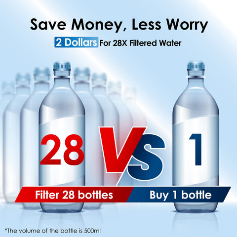 Waterdrop 6-layer filtration visual reduces contaminants for purer drops.