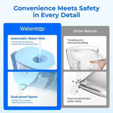 Waterdrop Alkaline Lucid pitcher cap close-up showing a secure seal for spill-free use.