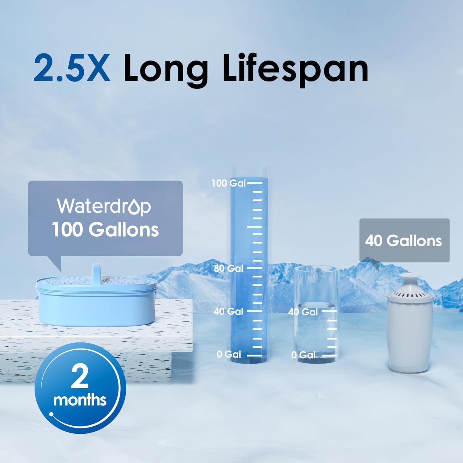 Waterdrop Alkaline Lucid pitcher fridge fit fits standard shelves for easy chilling.
