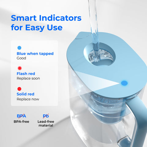 Waterdrop Alkaline Lucid pitcher minerals emphasis highlighting added zinc and calcium.