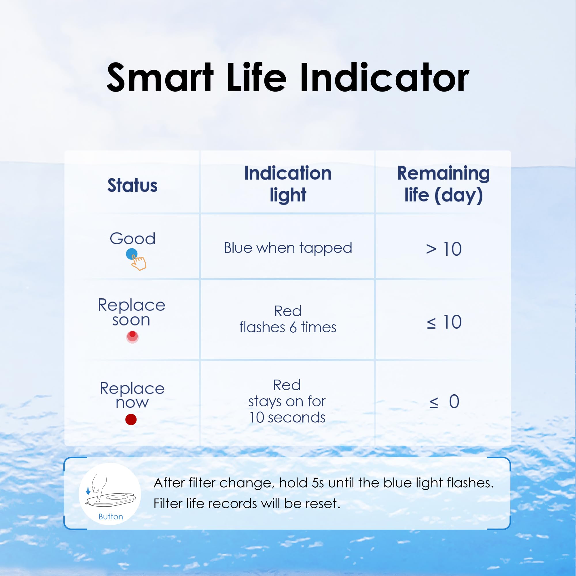 Waterdrop BPA-free label communicates safe materials for daily use.