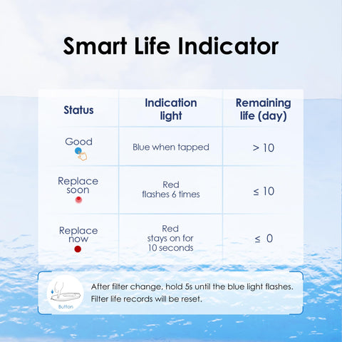 Waterdrop BPA-free label communicates safe materials for daily use.
