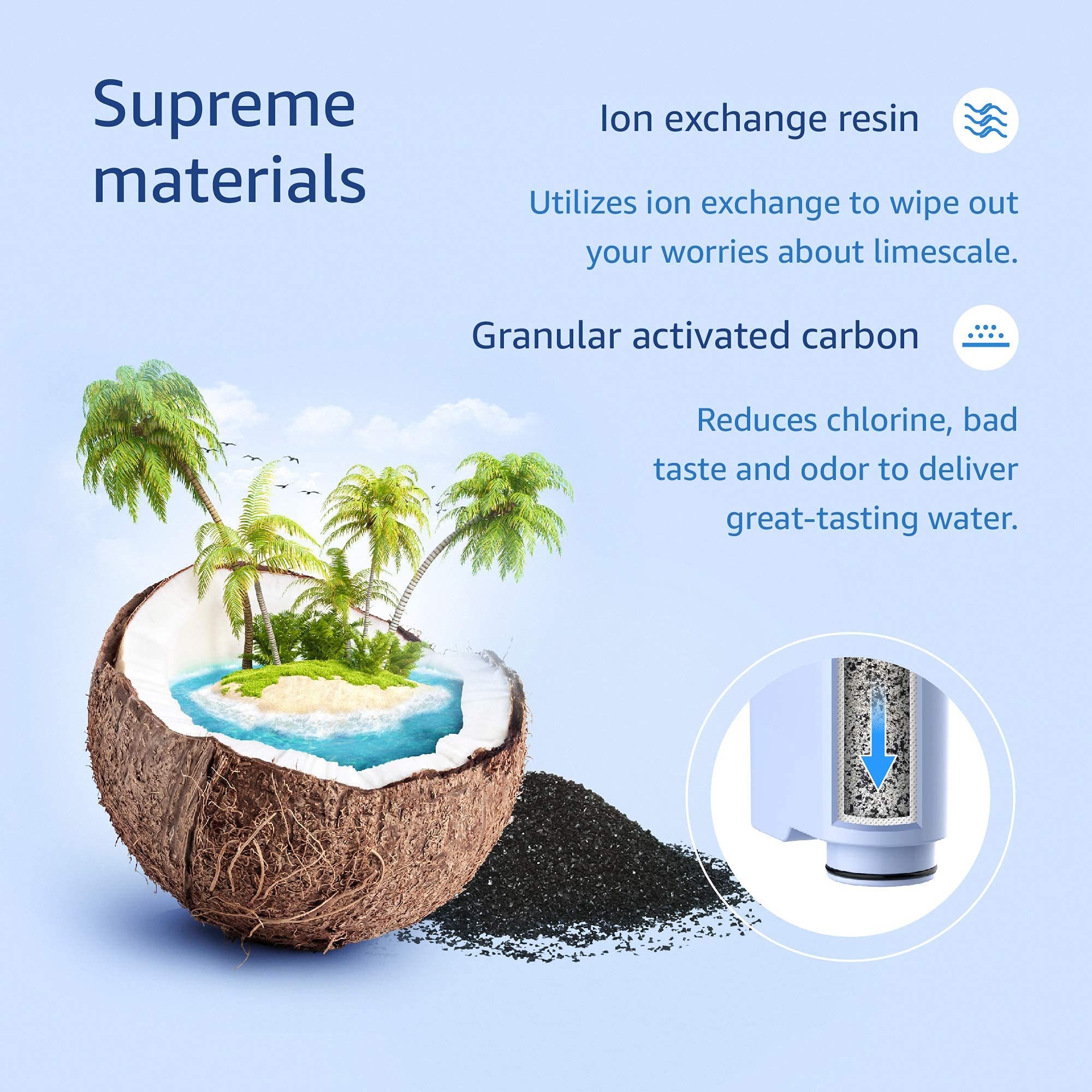 Waterdrop TÜV SÜD certification seal; independent chlorine reduction validation.