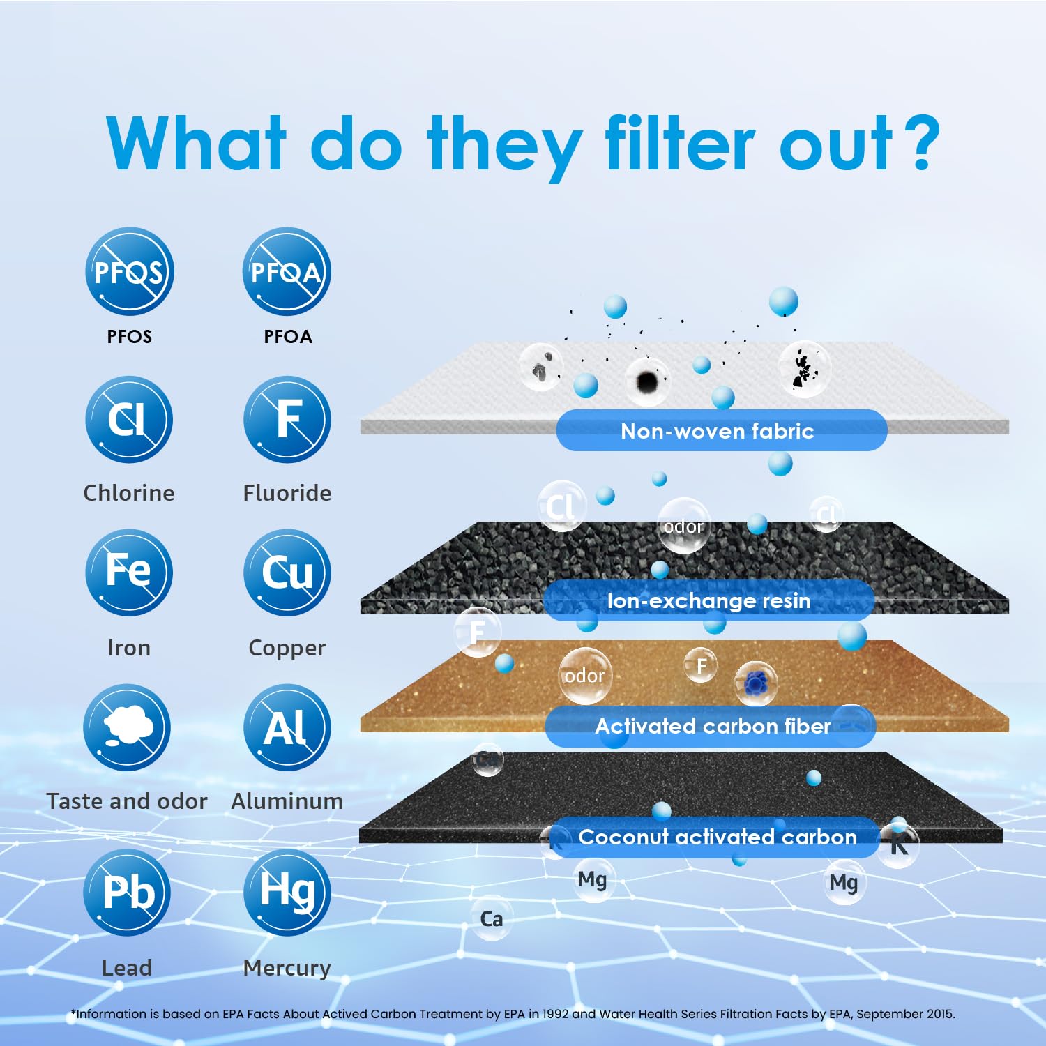 Waterdrop dust-proof lid keeps filtered water clean.