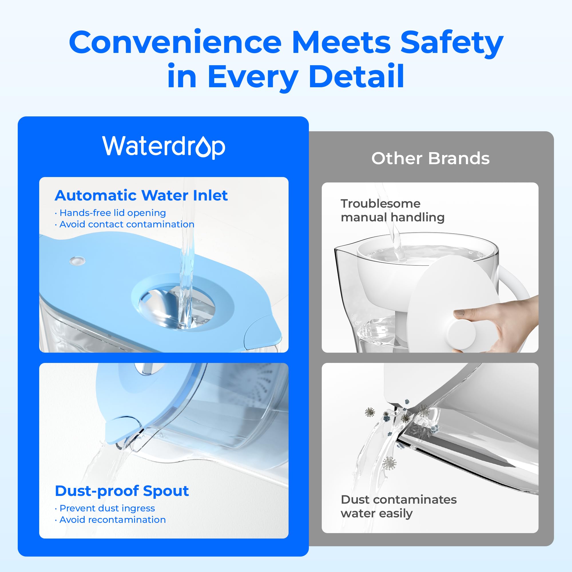 Waterdrop Elfin Blue pitcher highlights 7-cup capacity for gatherings