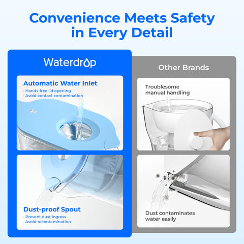 Waterdrop Elfin Blue pitcher highlights 7-cup capacity for gatherings