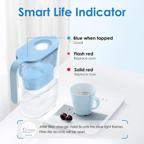 Waterdrop Elfin Blue pitcher on countertop for everyday hydration