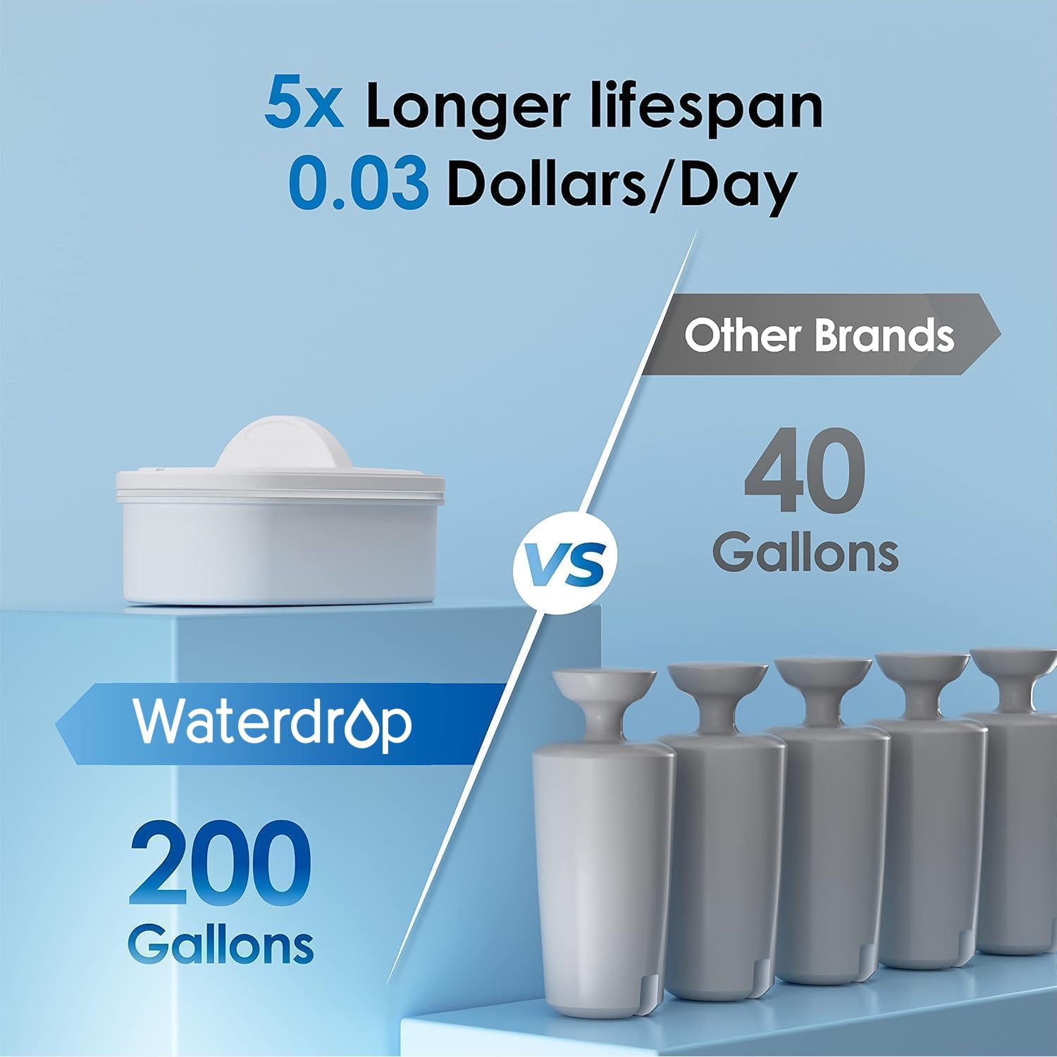Waterdrop intelligent filter indicator shows when to replace the filter.