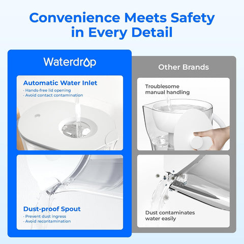 Waterdrop filter pitcher with wood handle offering ergonomic grip.