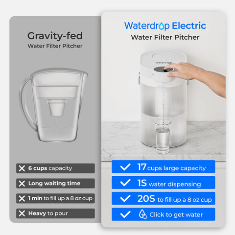 Waterdrop FreshTaste battery life indicator signaling long-lasting charge for daily use.