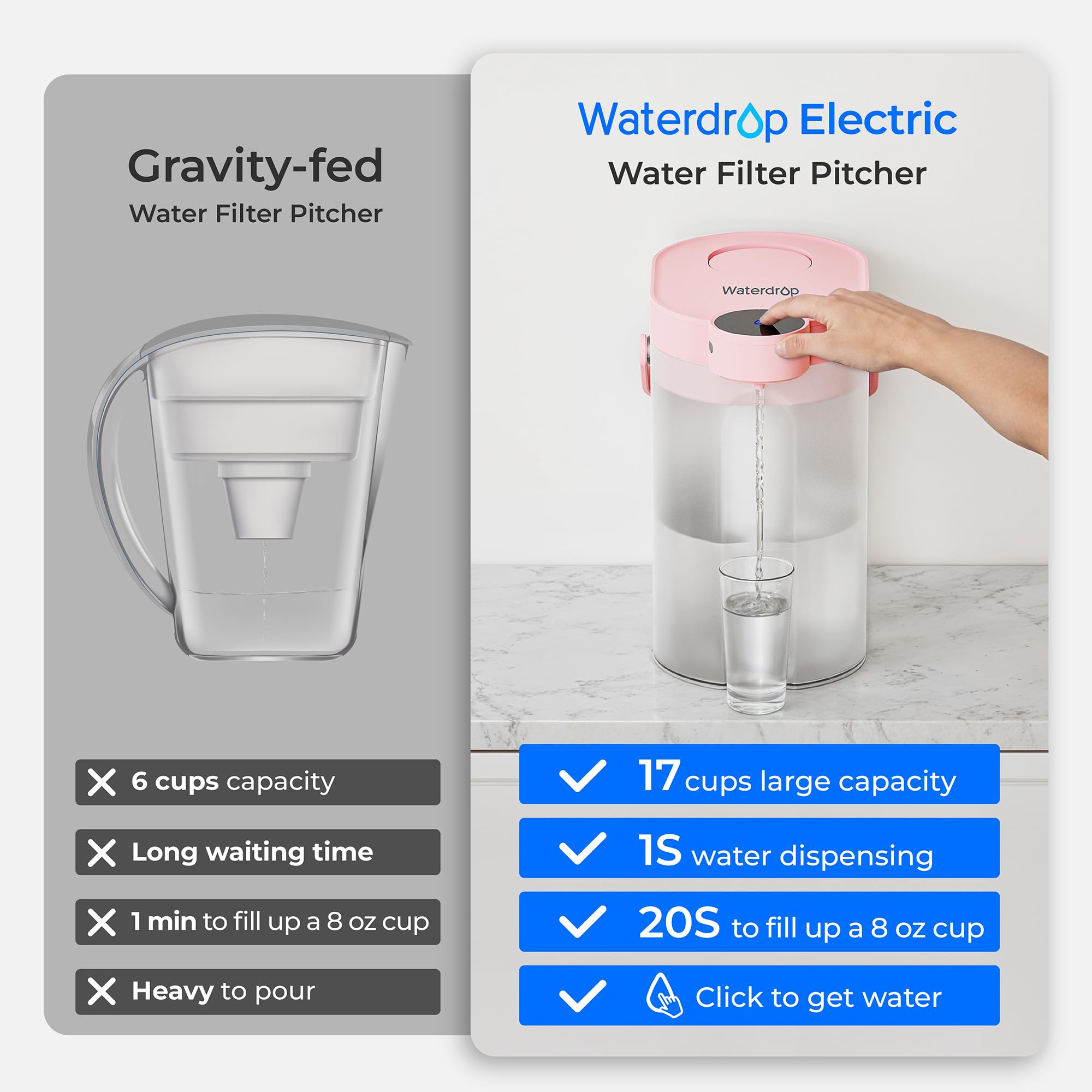 Waterdrop FreshTaste electric pitcher-filter-compartment simplifies filter replacement and maintenance.