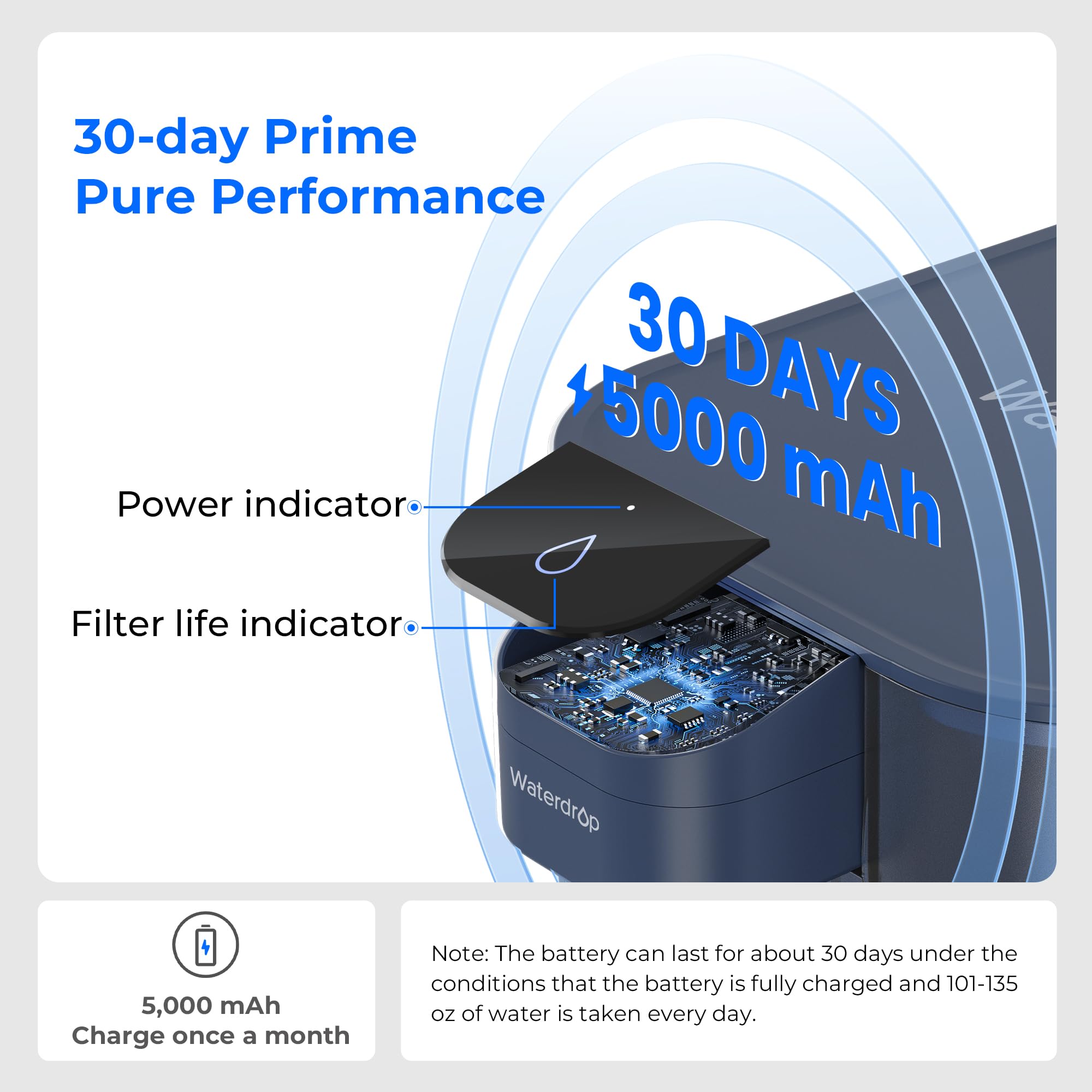 Waterdrop large 27-cup dispenser in kitchen illustrates versatile home use