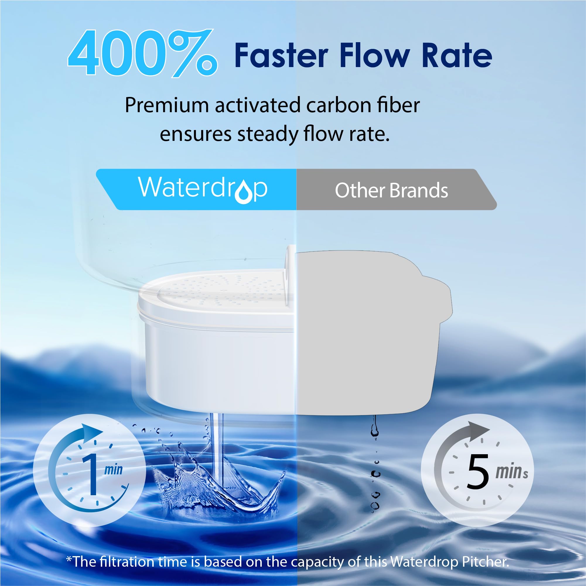 Waterdrop NSF-certified filtration badge signals trusted chlorine and metal reduction.