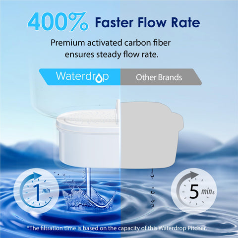 Waterdrop NSF-certified filtration badge signals trusted chlorine and metal reduction.