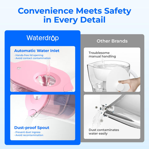 Waterdrop pitcher with 7-cup capacity for compact family hydration.
