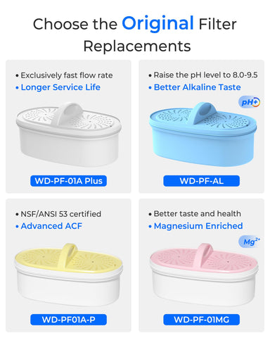 Waterdrop pitcher and dispenser seals secure during daily use.