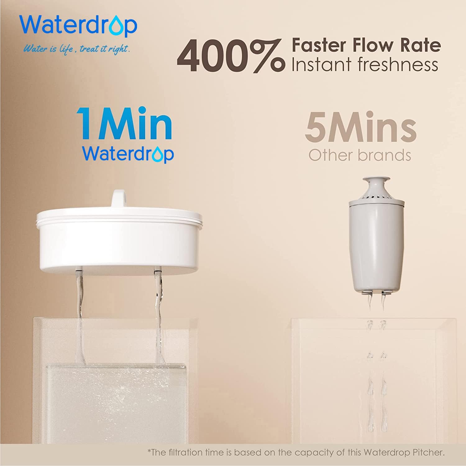 Waterdrop pitcher fits on fridge door for convenient cold hydration.