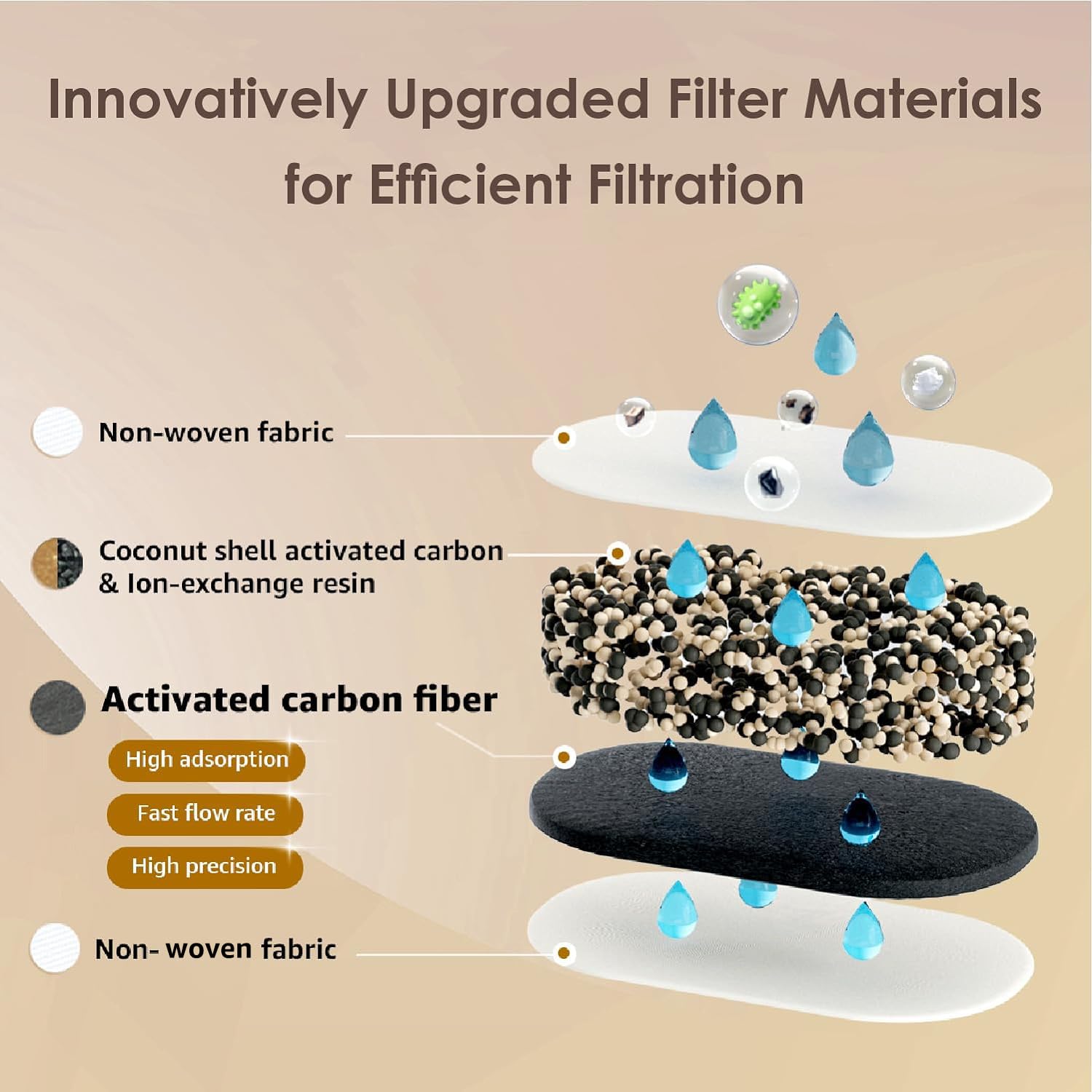 Waterdrop pitcher Intelligent Indicator monitors water quality at a glance.
