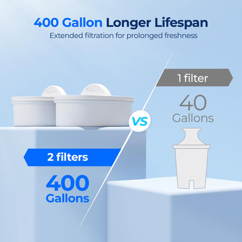 Waterdrop rapid-flow filtration demonstrates fast purification for busy days.