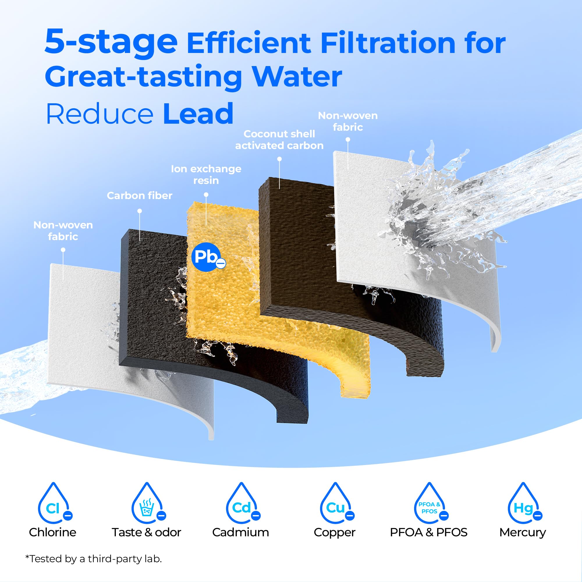Waterdrop upgraded filter uses advanced ACF technology for improved filtration.