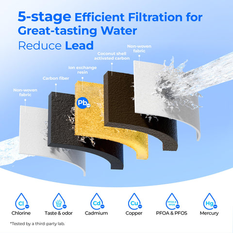 Waterdrop upgraded filter uses advanced ACF technology for improved filtration.