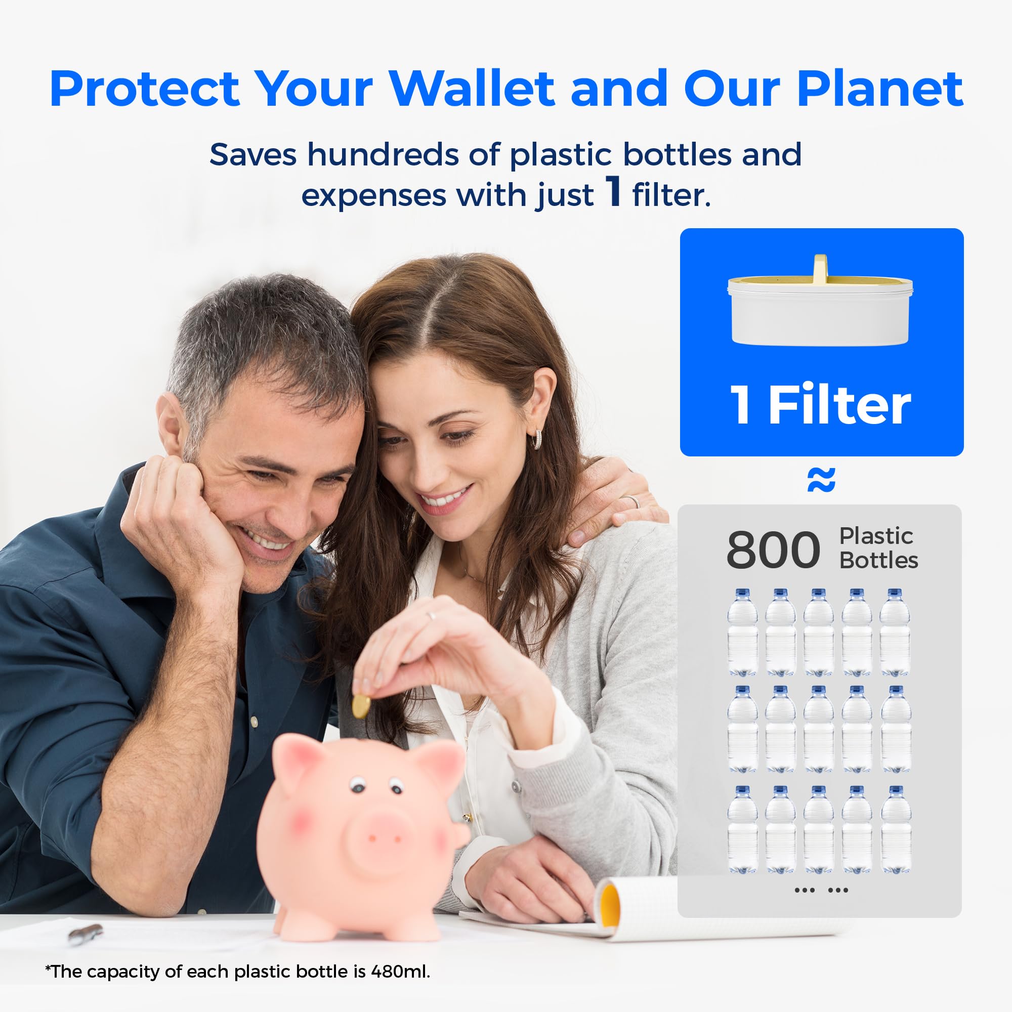 Waterdrop filter provides up to 100 gallons of filtered water per testing.