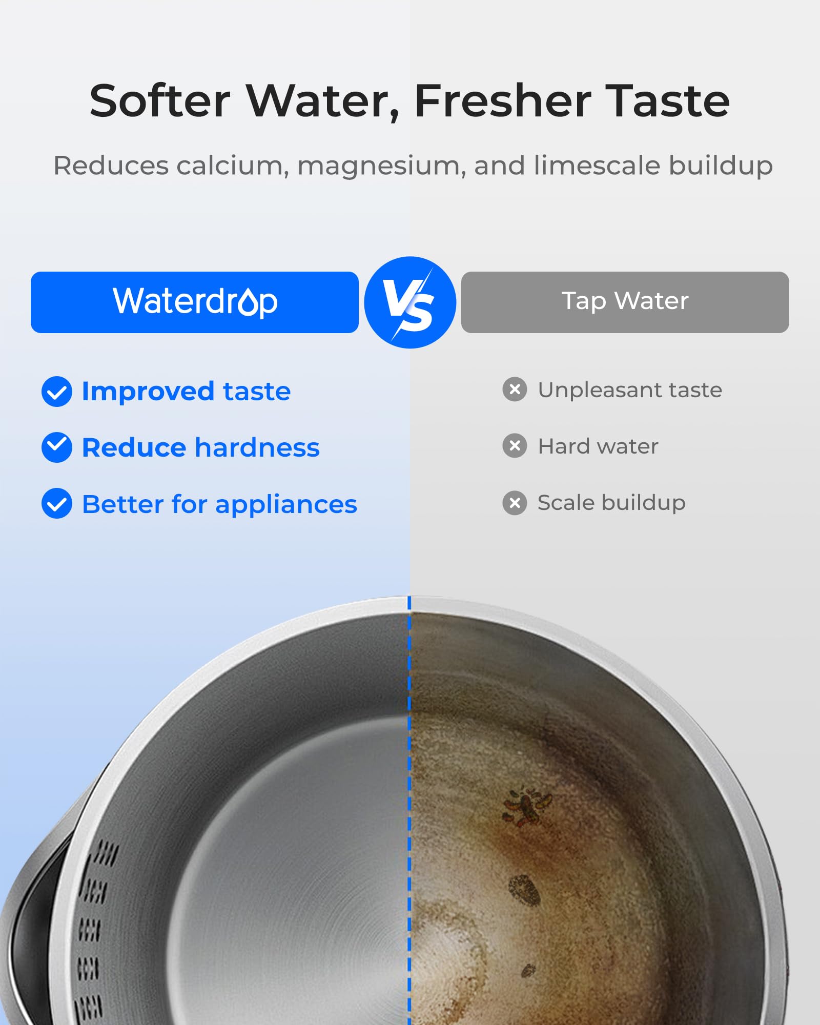 80-gallon capacity per filter highlighting long-lasting use.