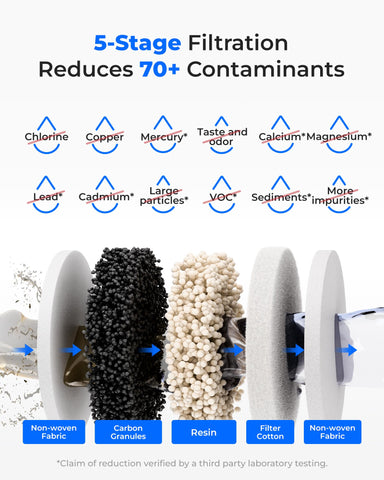 Illustration of 70+ contaminants reduction for clearer Waterdrop water.