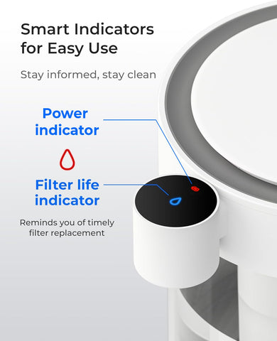 80-gallon lifespan and three-month schedule for WD-EWFLY filters.