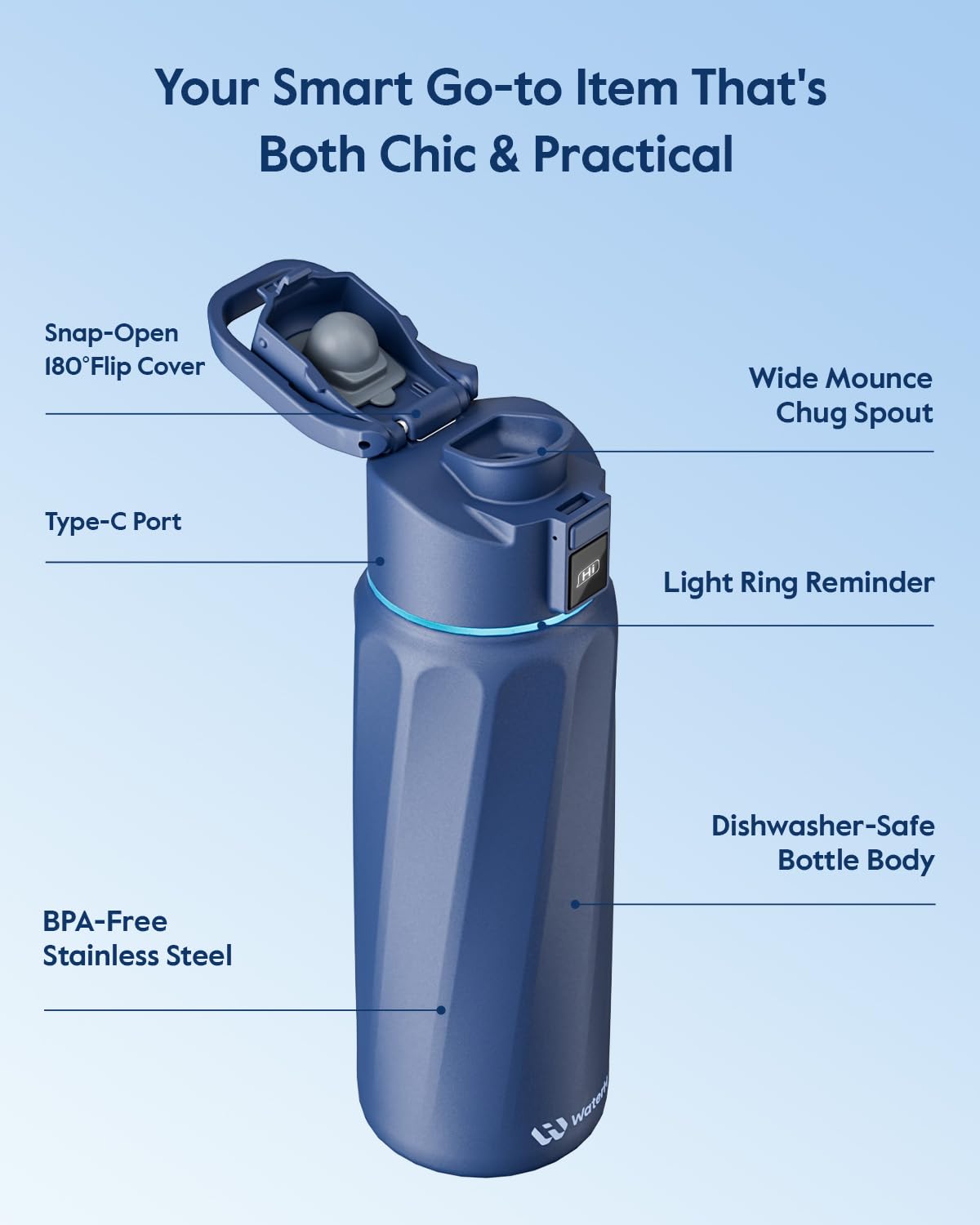WaterH Boost battery life up to two weeks per charge.
