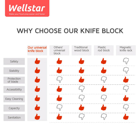WELLSTAR easy-clean detach feature shown for quick maintenance