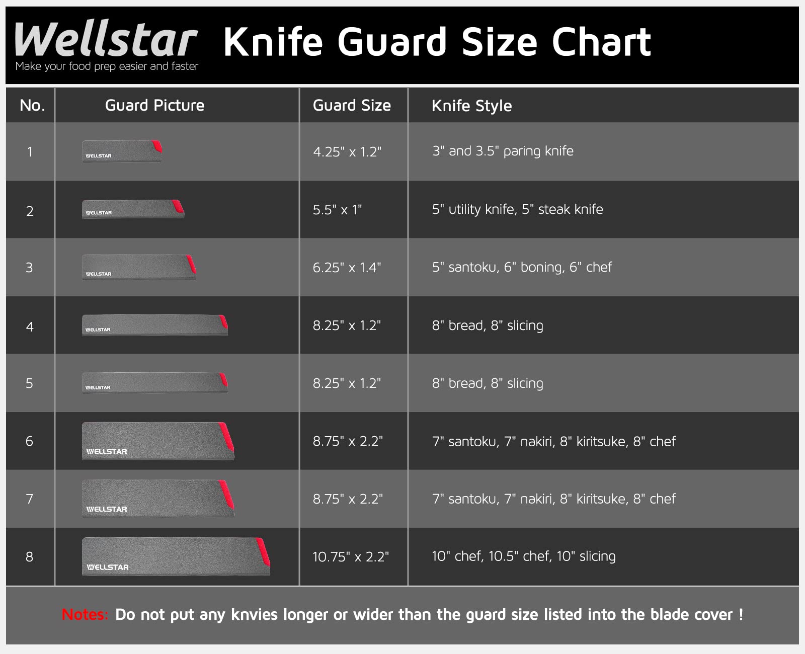 WELLSTAR Lifetime warranty supports long-term kitchen blade protection.
