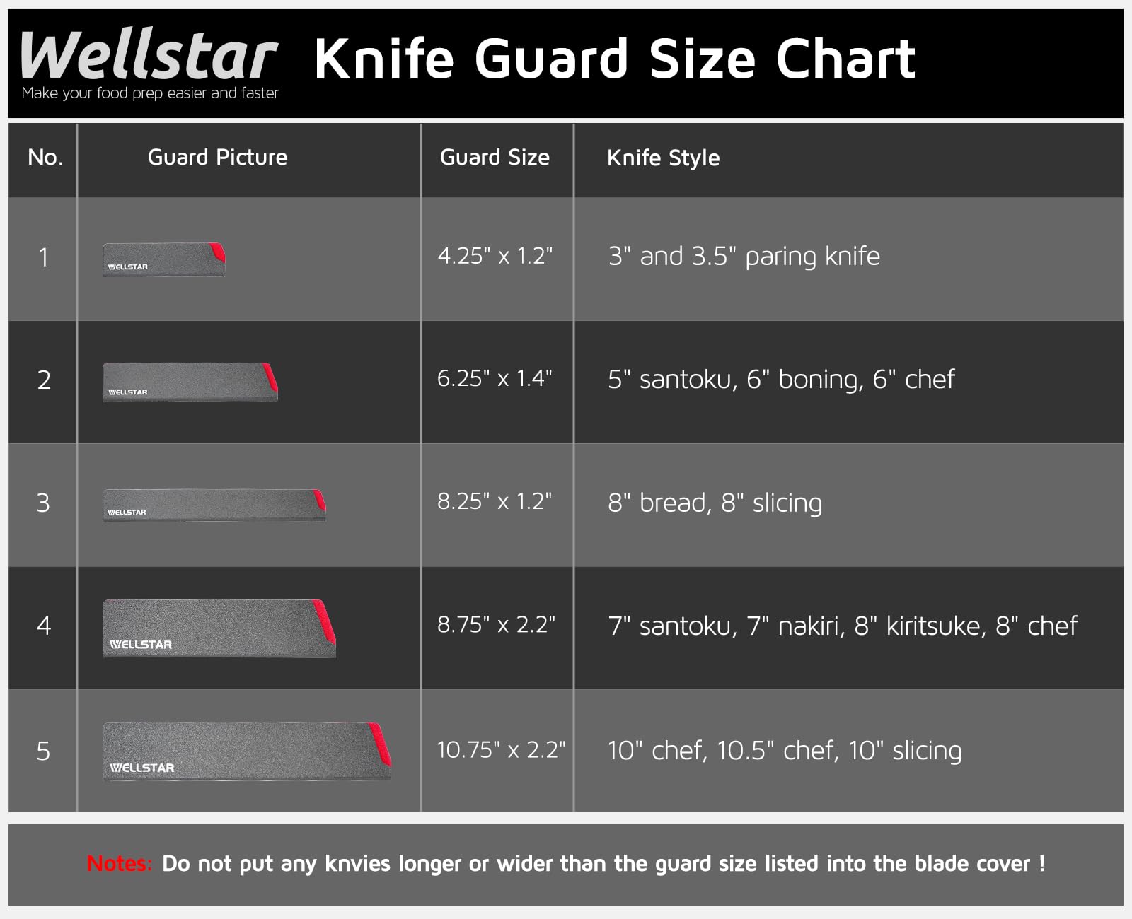WELLSTAR lifetime warranty guards reflect durable quality and confidence.
