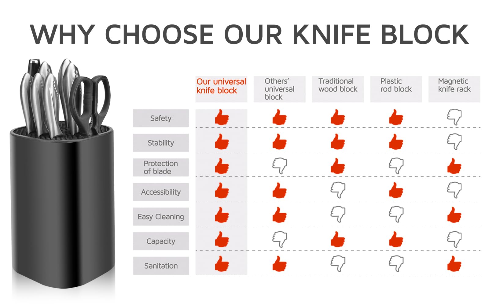 WELLSTAR knife block in kitchen counter setup for space saving organization.