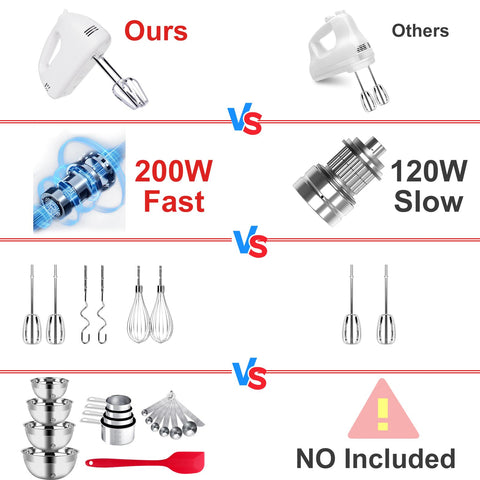 WEPSEN balloon whisks and beaters for smooth batters and creams