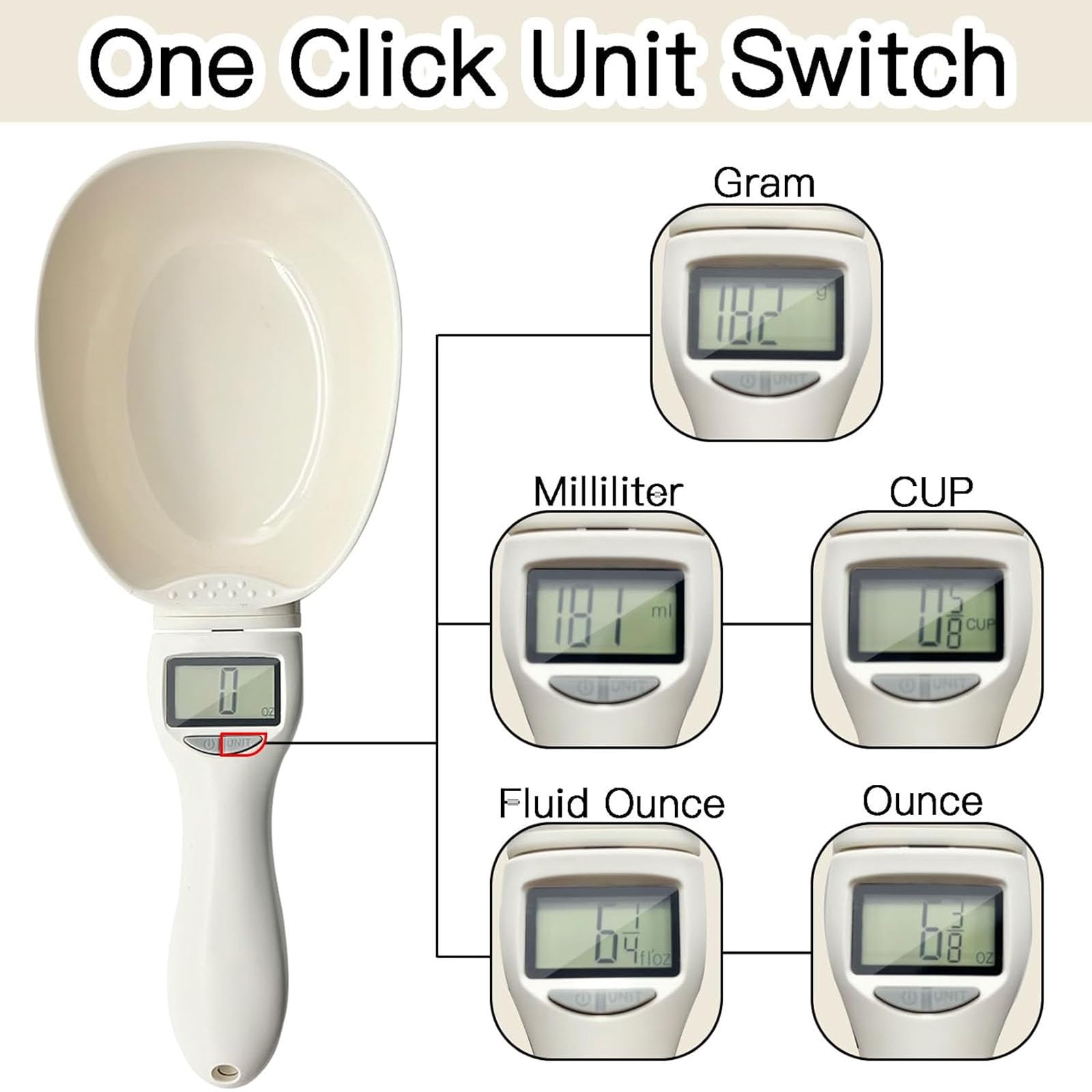 The wfofmo digital spoon with display on illustrates unit switching for recipes.