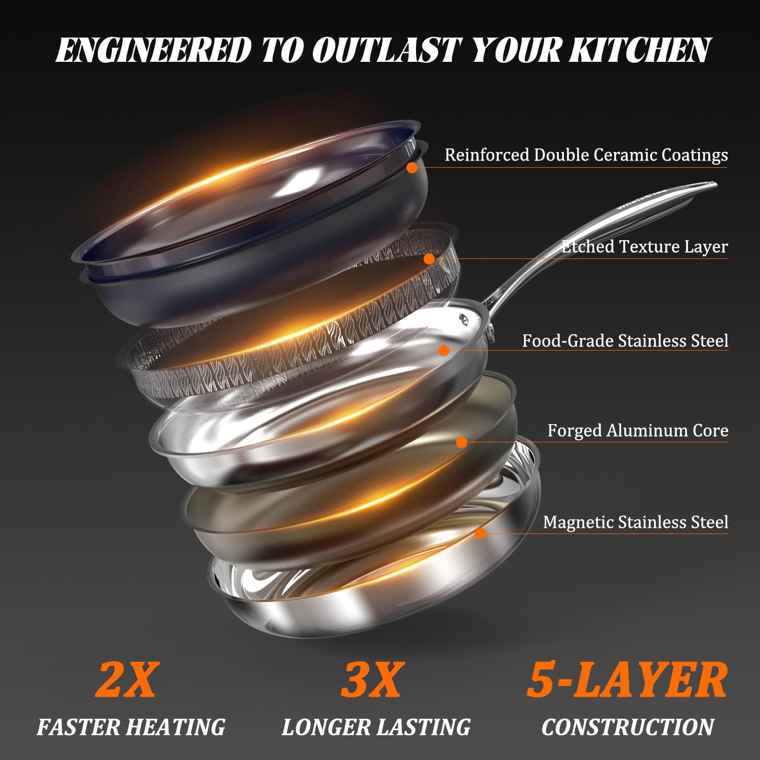 WhatsClad dual-layer diamond-infused ceramic surface for durable nonstick and easy release.