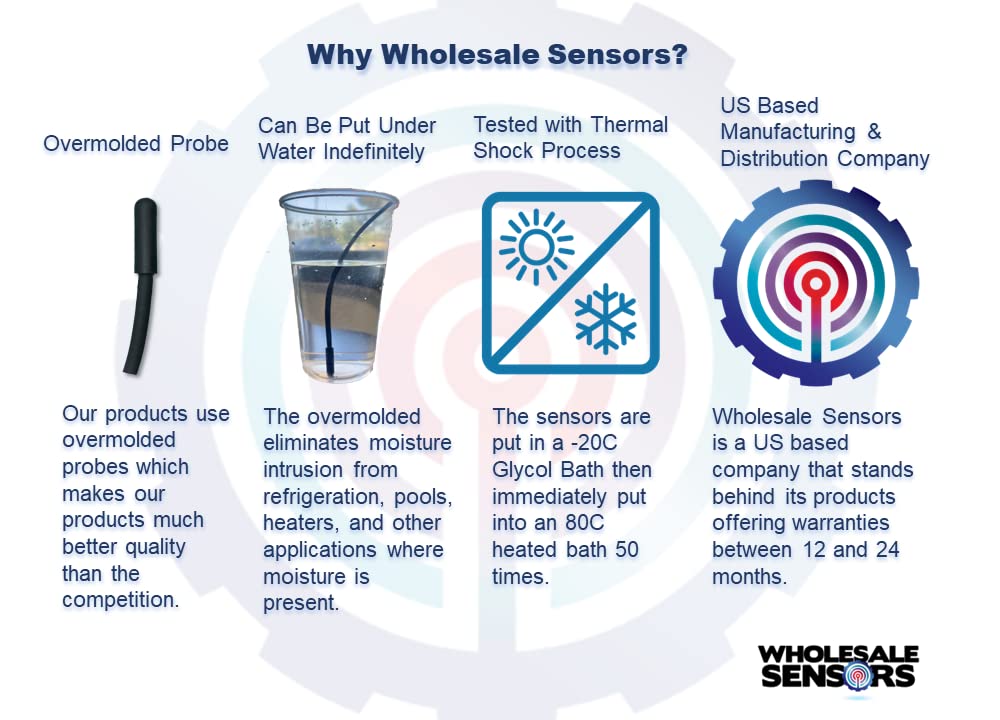 Wholesale Sensors kitchen-ready image illustrates easy replacement during cooking.