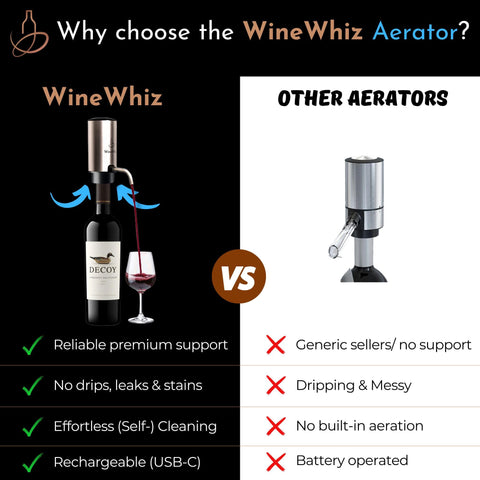 WineWhiz rechargeable USB-C design for cordless operation.